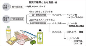 秋の味覚 “さんま“のアイキャッチ画像